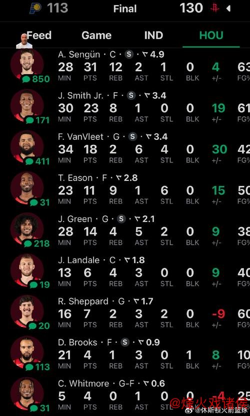 申京31+12助火箭狂胜步行者 76人5连败东部排名倒数第一