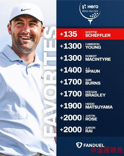 世界挑战赛伍兹做东不下场 舍夫勒引领20高手出战