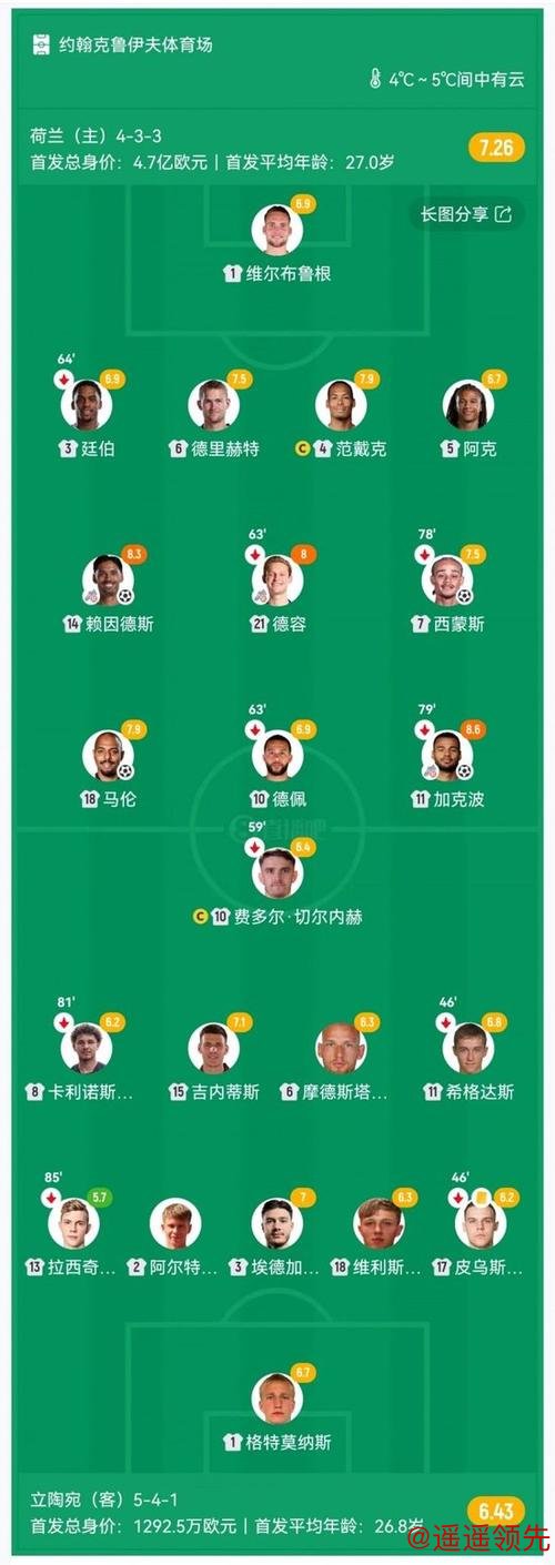 加克波传射西蒙斯破门 荷兰4-0立陶宛晋级世界杯