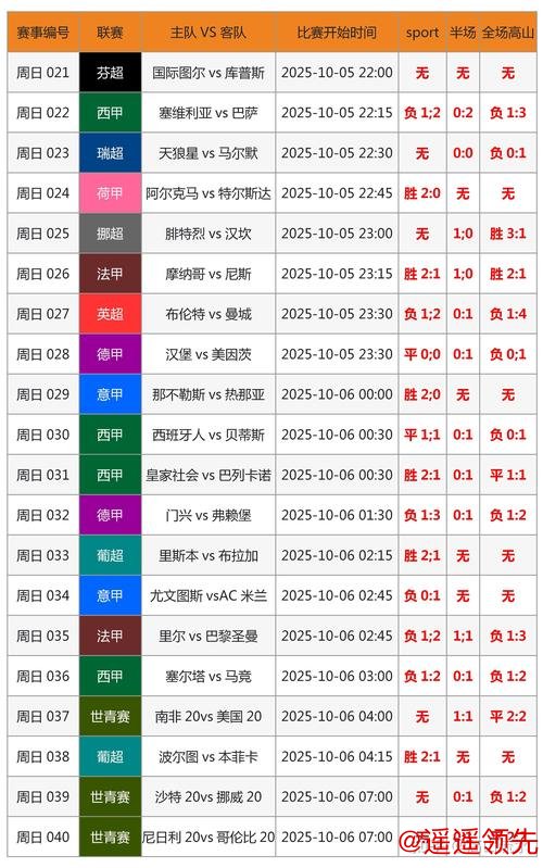 正规预测世界杯比分指南 正规预测世界杯比分指南